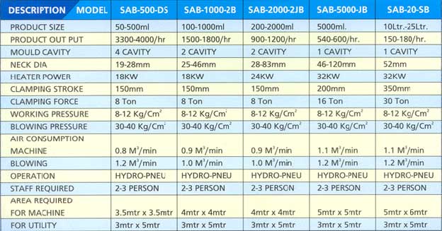 SAB系列技术规格
