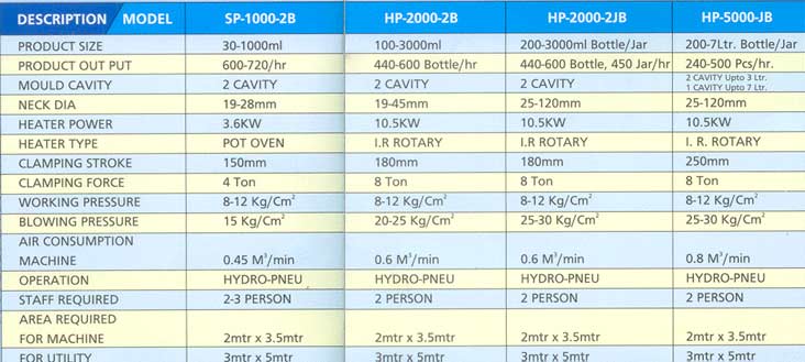 HP系列技术规格