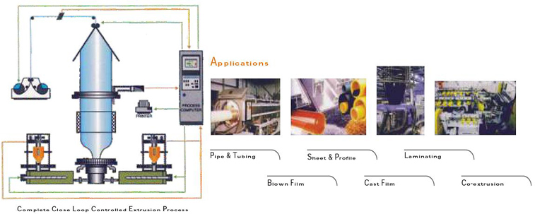 Gravimetric Loss in Weight Extrusion Process Control_3
