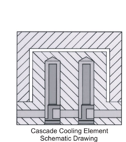 Cascade  Cooling  Element Schematic Drawing_4
