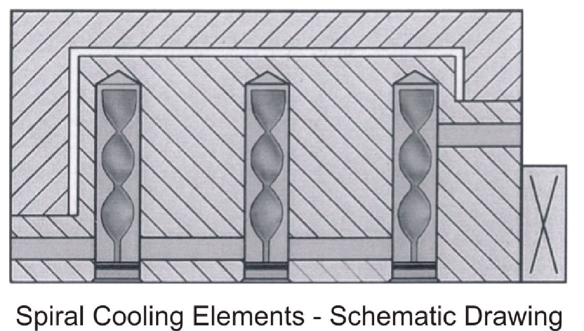 Spiral Cooling Elements Schematic Drawing_9
