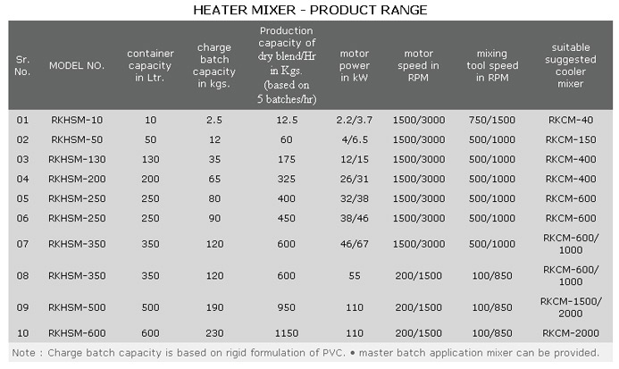 Heater Mixer - Product Range