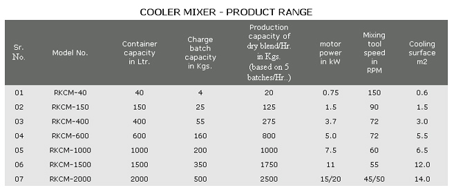 Cooler Mixer - Product Range
