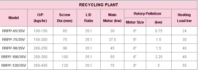 RP系列回收Plant_1