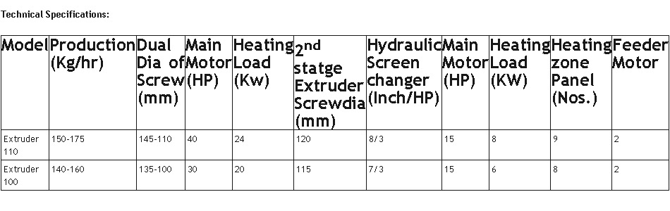 Cascade Type Recycling Plant_1