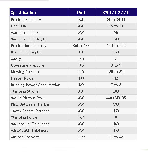 Technical Specification-  S2PI / B2 / AE
