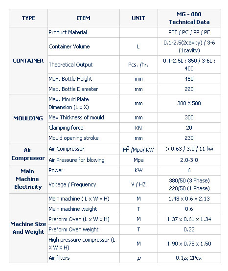 Technical Specifications of Magnum MG880