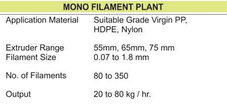 Mono Filament Plant for PP, PE, PA and PET-1