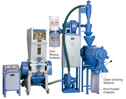 Dust Separating Systems