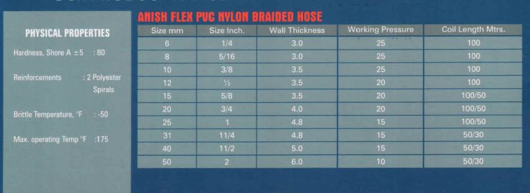 Flex PVC Nylon Braided Hose