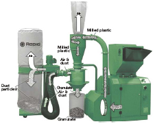Complete Integrated Dust Separating System
